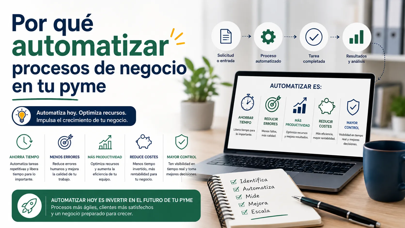 Infografía sobre por qué automatizar procesos de negocio en una pyme, con un portátil que muestra un panel de automatización sobre un escritorio